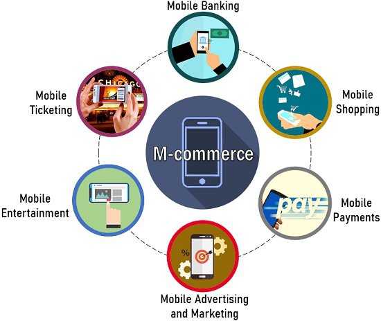 RISE IN M-COMMERCE